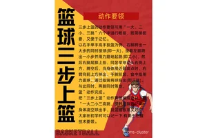 篮球专项体能训练方法